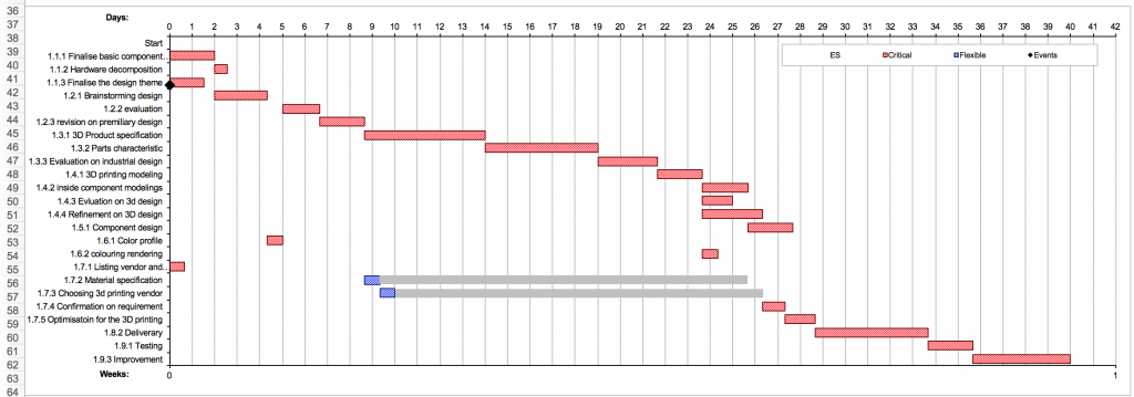 Grantt Chart