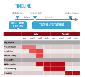 Timeline on Youtube live