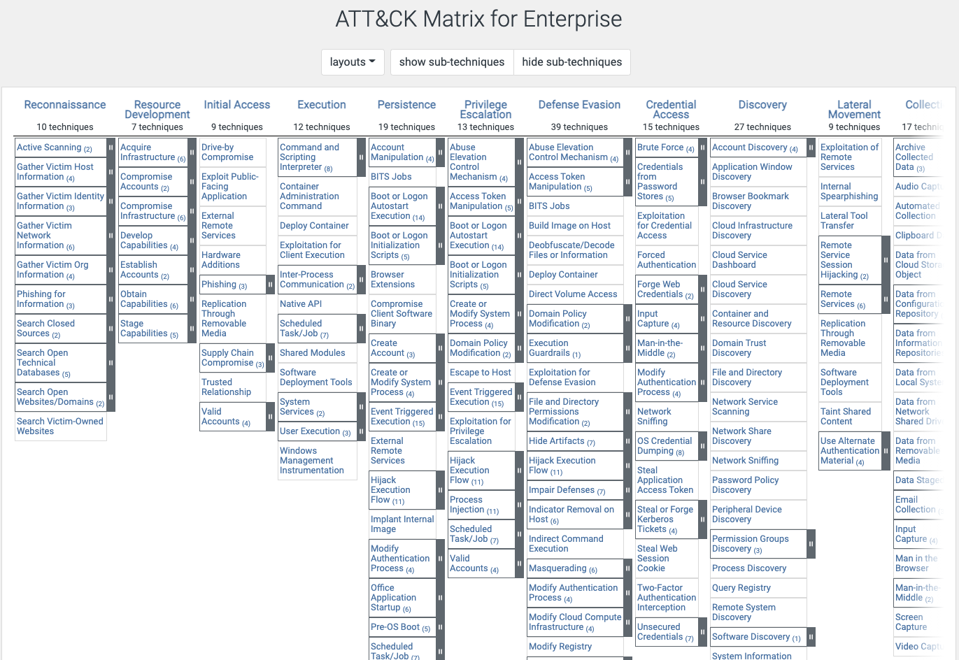 mitre attack